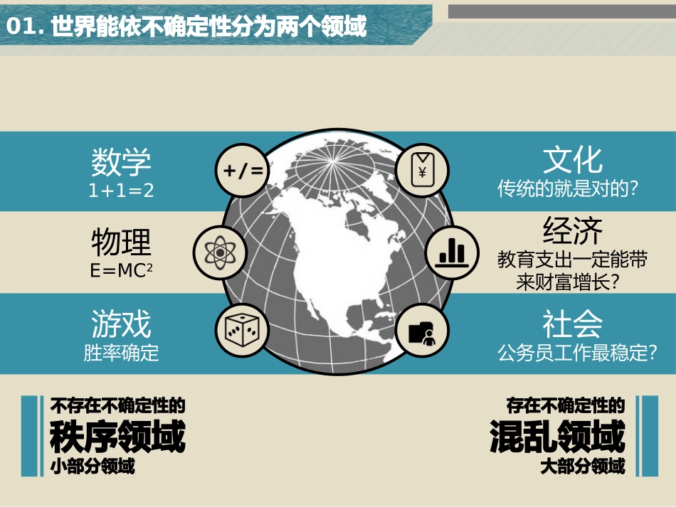 反脆弱读书笔记主题背景_第3页