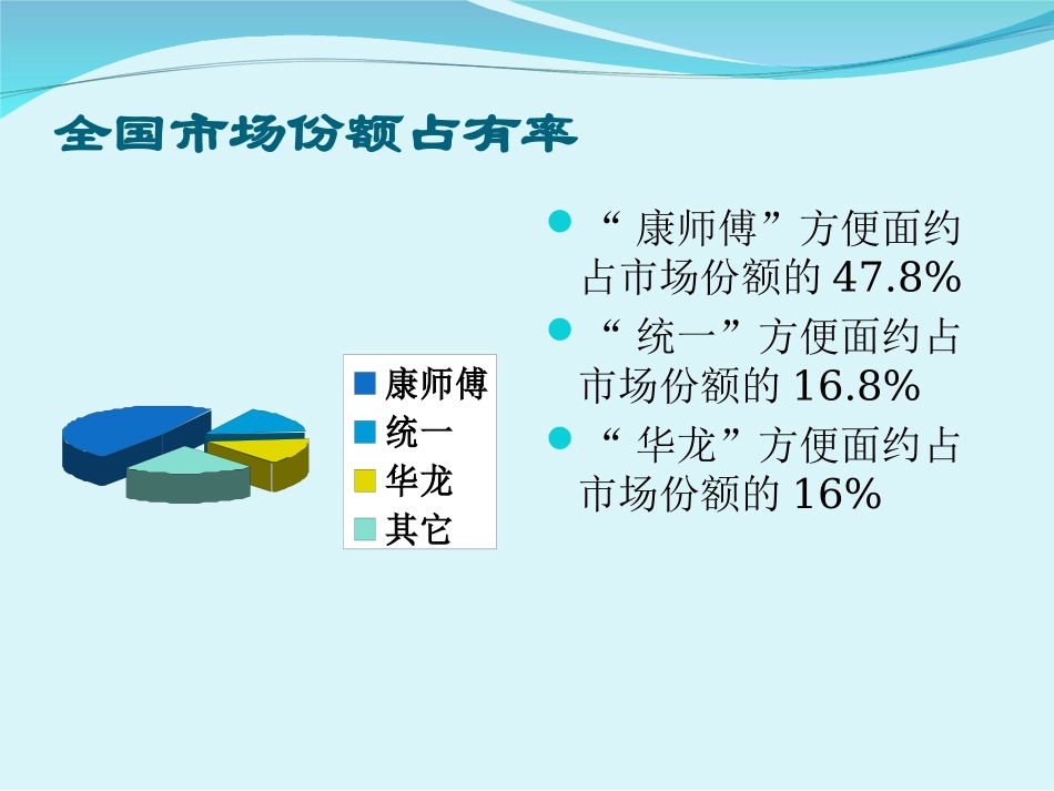 方便面市场分析_第3页
