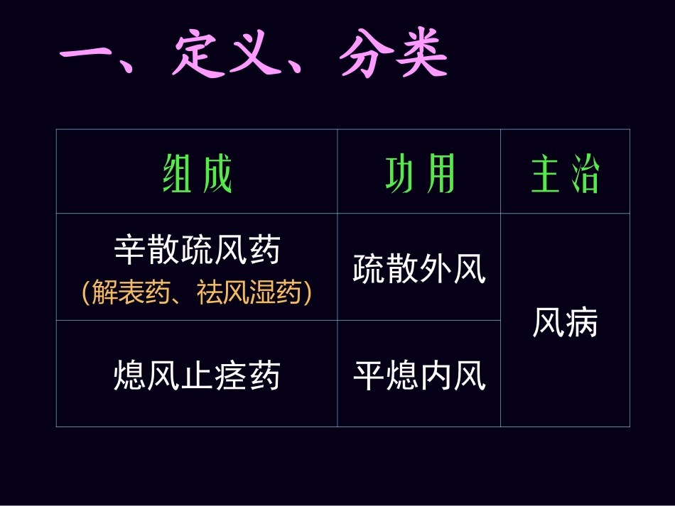 方剂学治风剂.课件_第3页