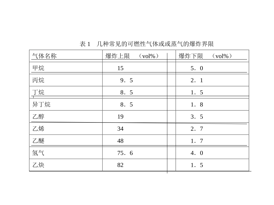 防爆基础知识_第3页