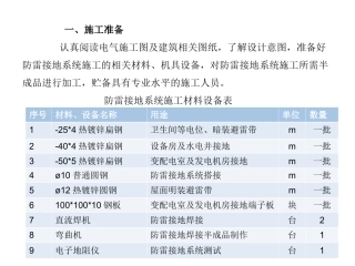 防雷接地施工技术交底专题培训课件