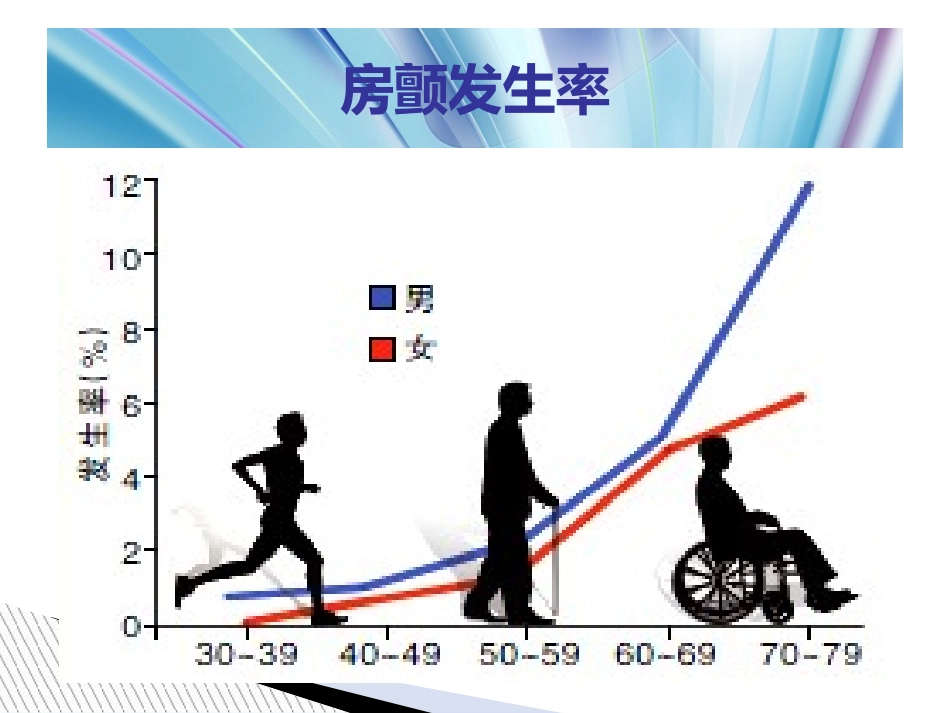 房颤教学查房优质课件_第3页
