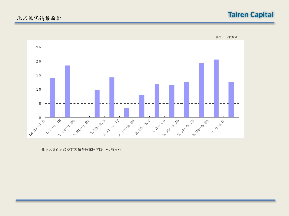 房地产数据统计和分析报告_第2页