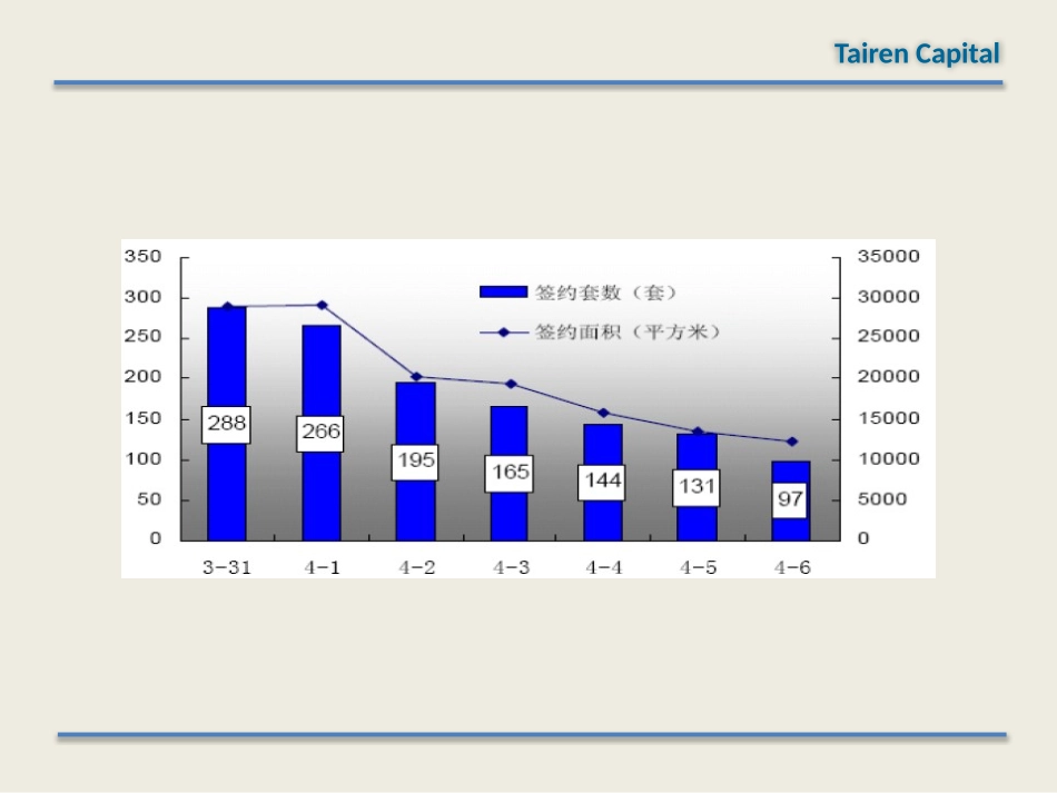 房地产数据统计和分析报告_第3页