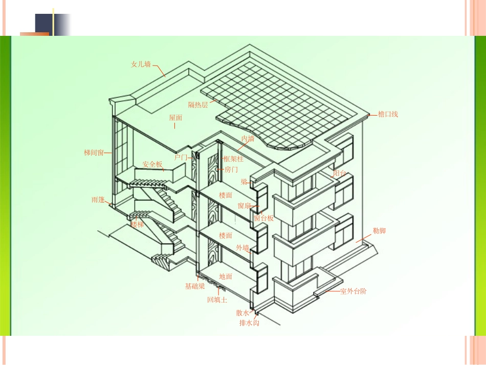 房屋建筑施工图的视图_第2页