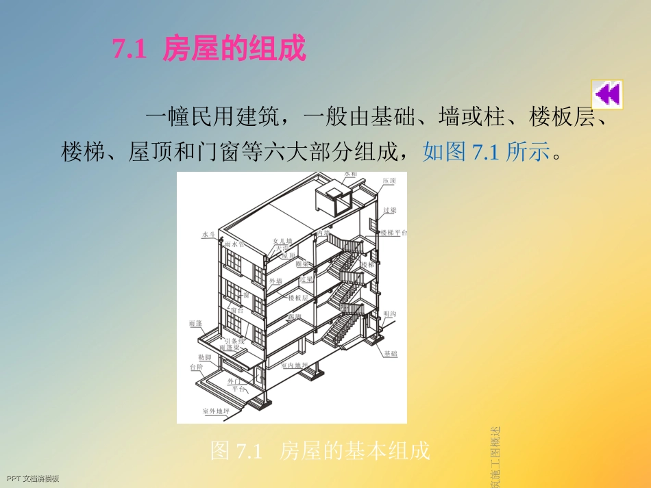 房屋建筑施工图概述_第3页