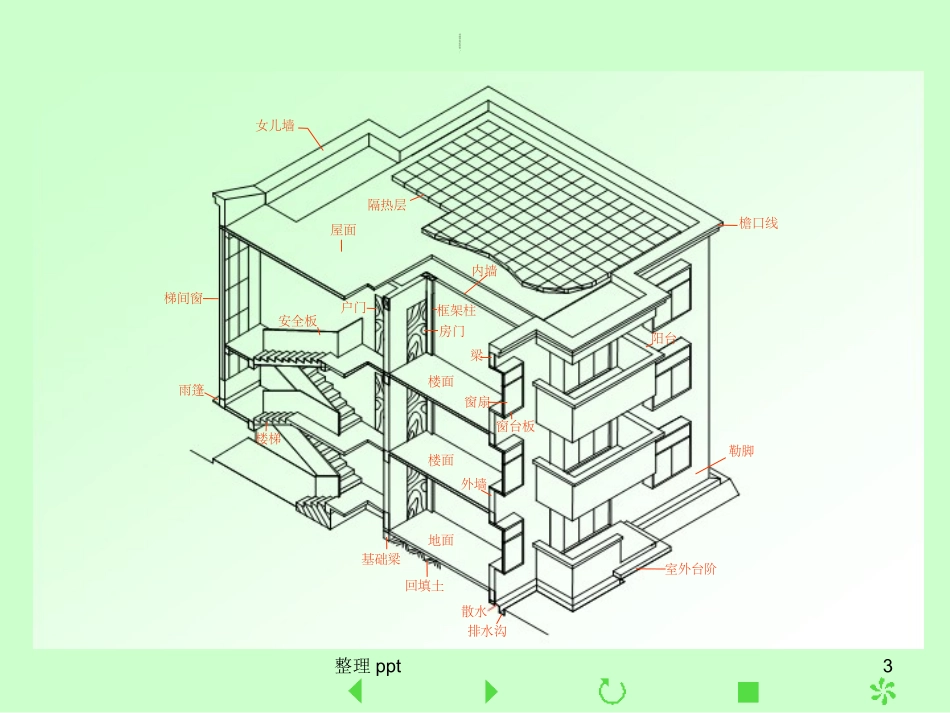 房屋建筑学建筑施工图的画法_第3页