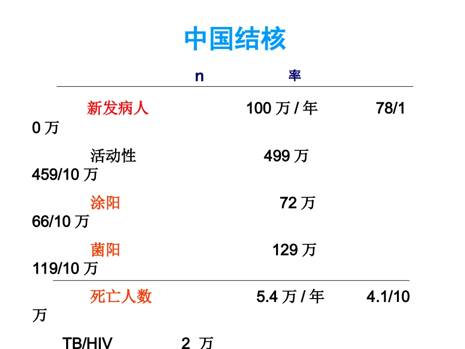 肺结核优质课件_第3页