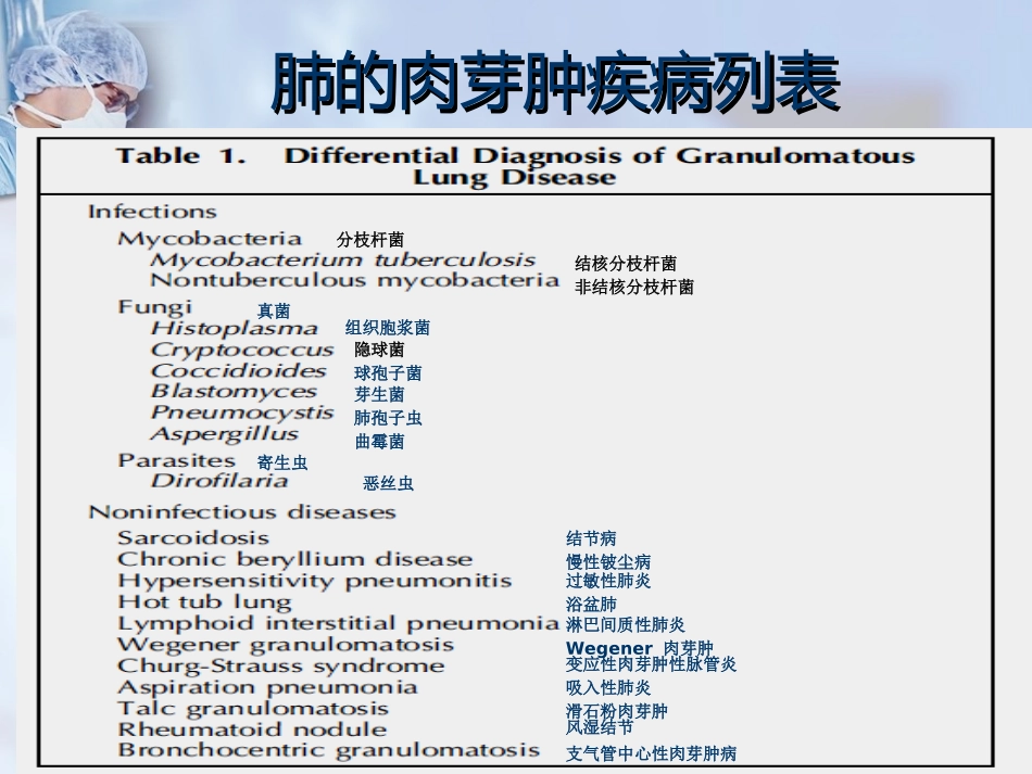肺肉芽肿疾病优质课件_第3页