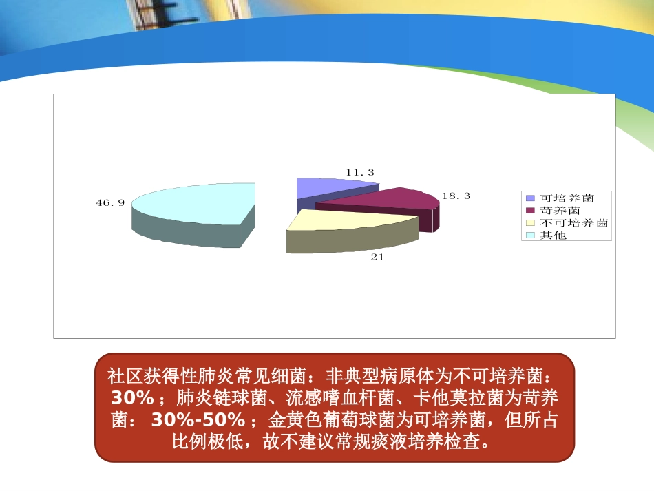 肺炎知识点新_第3页