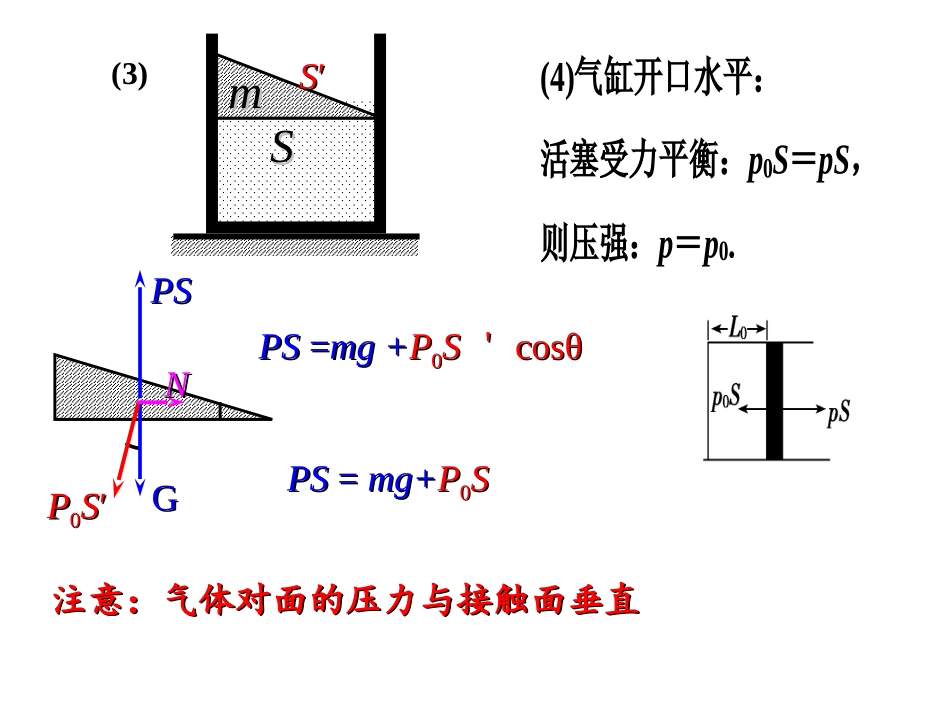 封闭气体压强专题热学必备资料_第3页