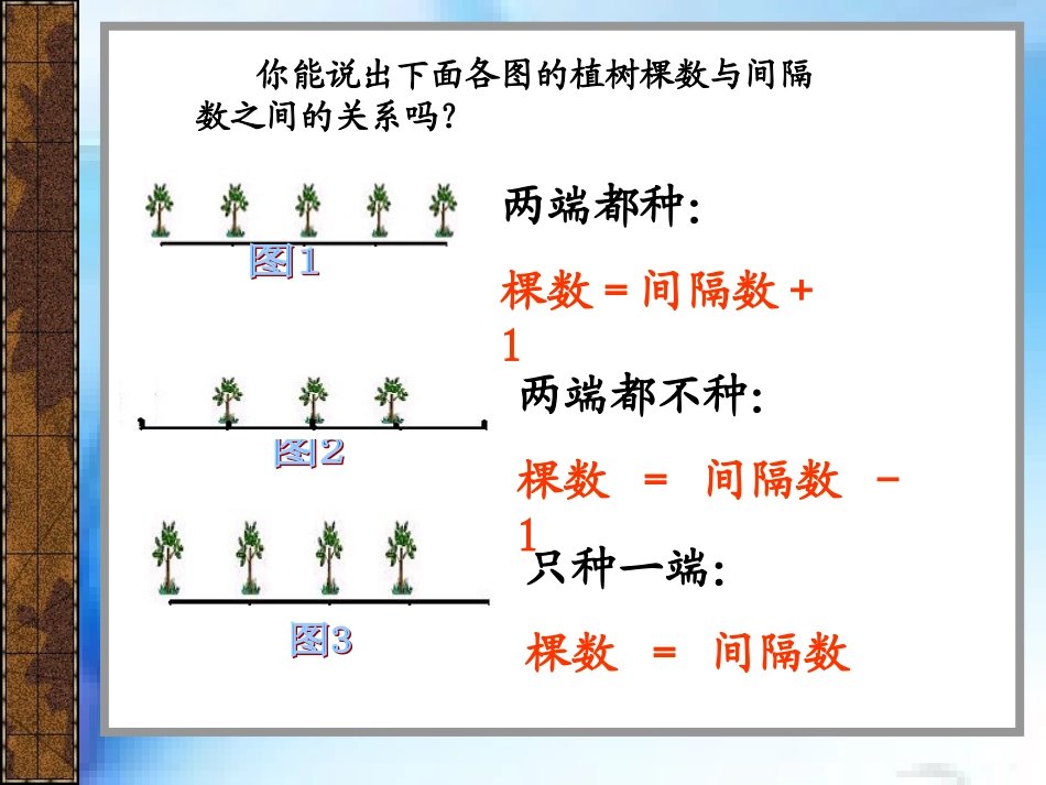 封闭图形植树问题_第1页