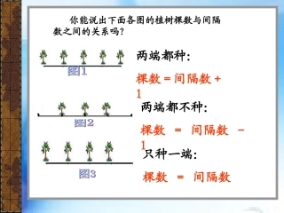 封闭图形植树问题