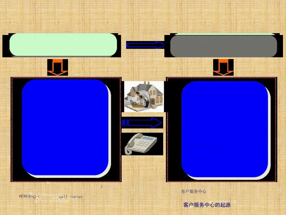 服务礼仪与沟通技巧培训教程_第1页