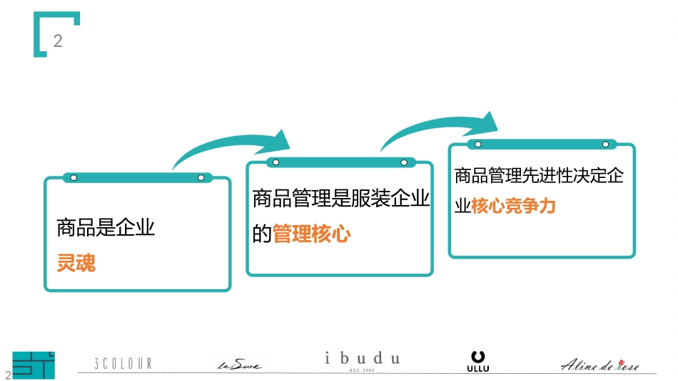 服装销售数据分析_第2页