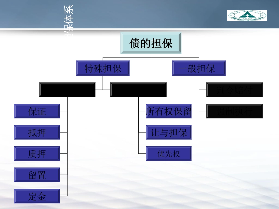 辅修合同法6合同的担保_第3页