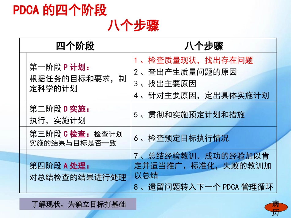 妇科提高病历天归档率的PDCA_第3页