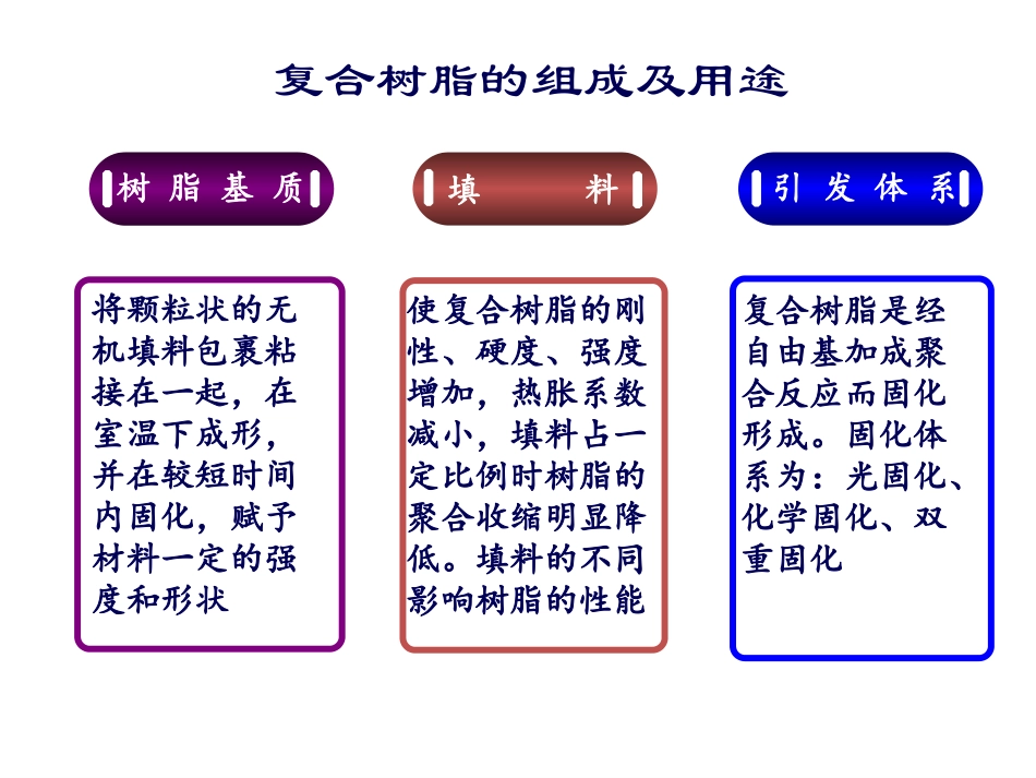 复合树脂的概述_第2页