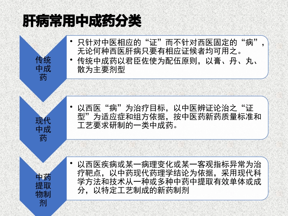 肝胆疾病中成药_第3页