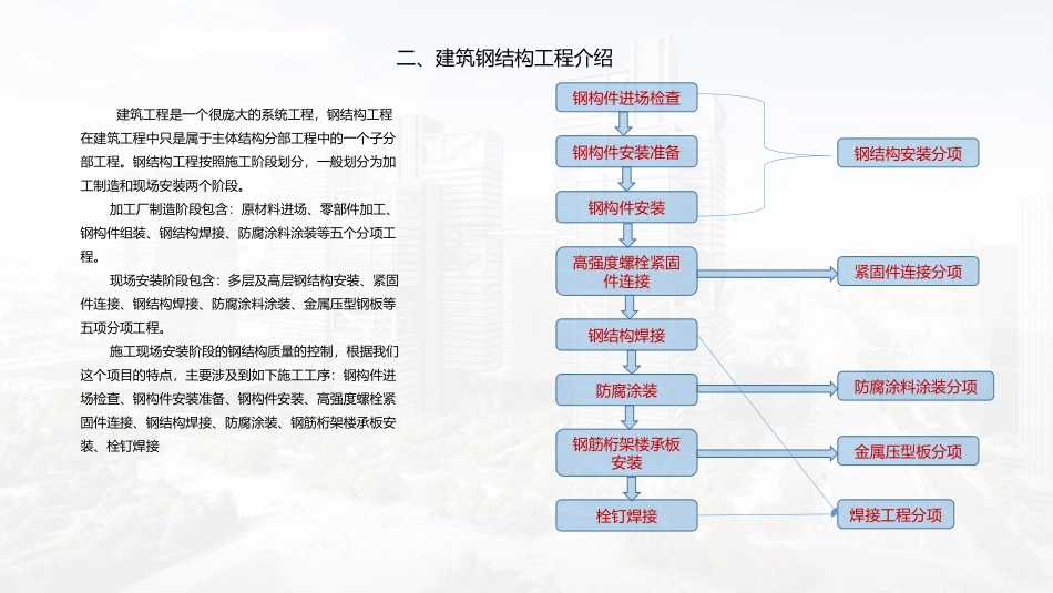 钢结构质量控制要点与管理_第3页