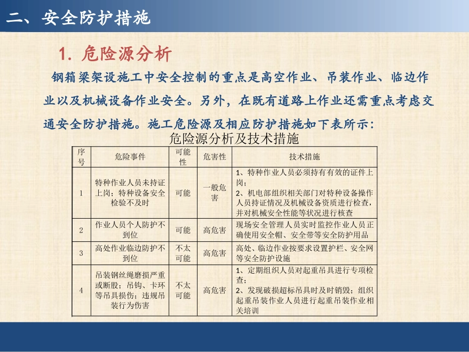 钢箱梁架设安全技术交底_第3页