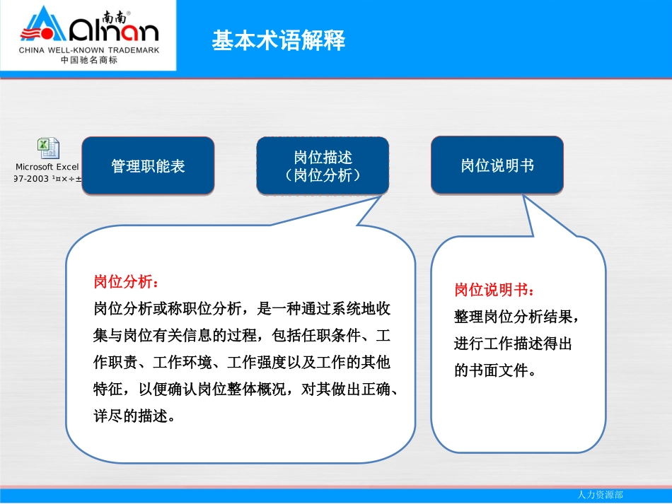 岗位说明书编写指导_第2页