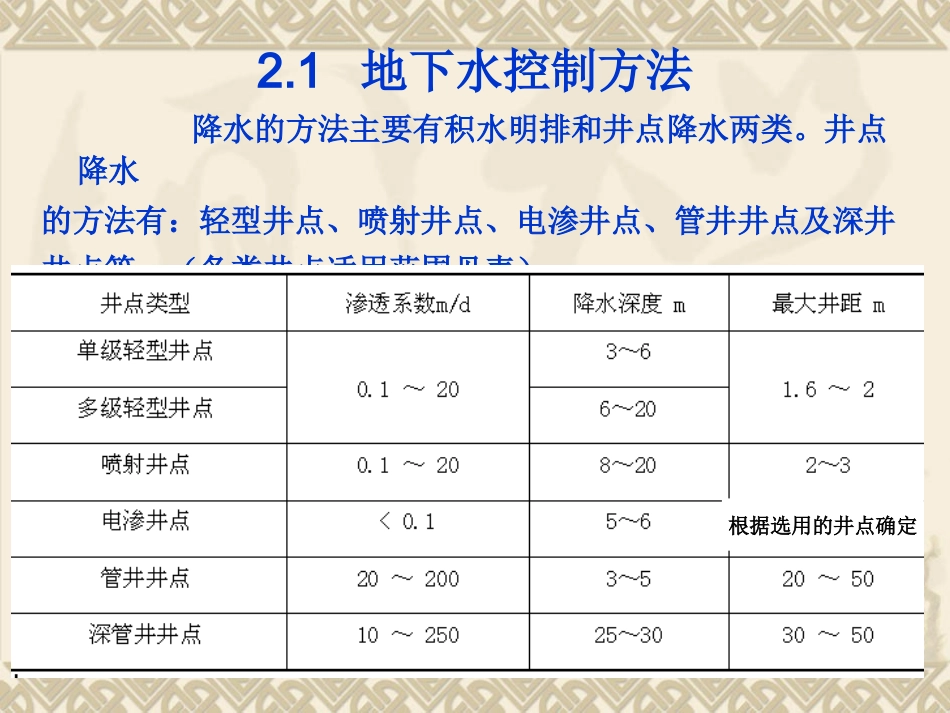 高层建筑施工_第2页