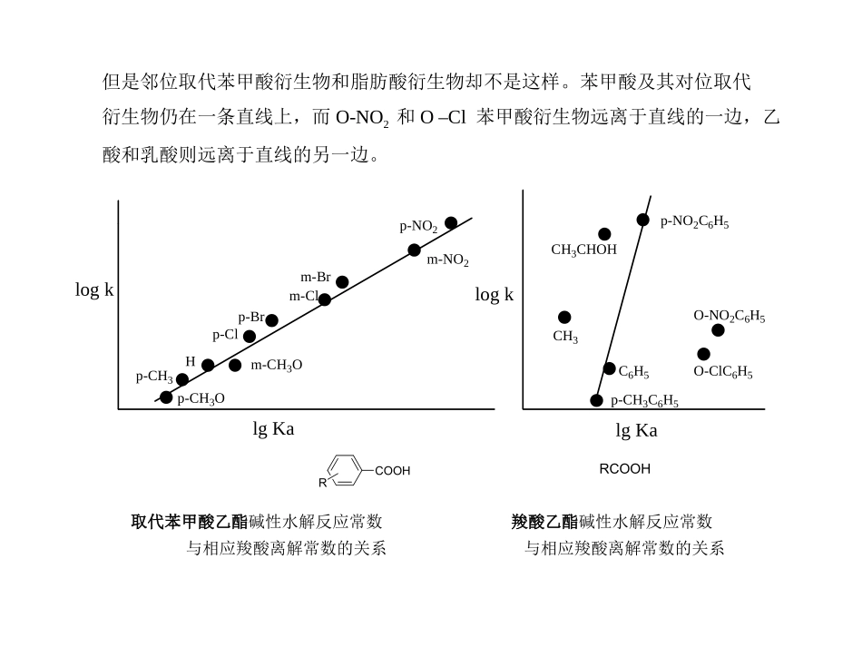 高等有机化学课件分子结构和化学活性间的定量关系_第2页