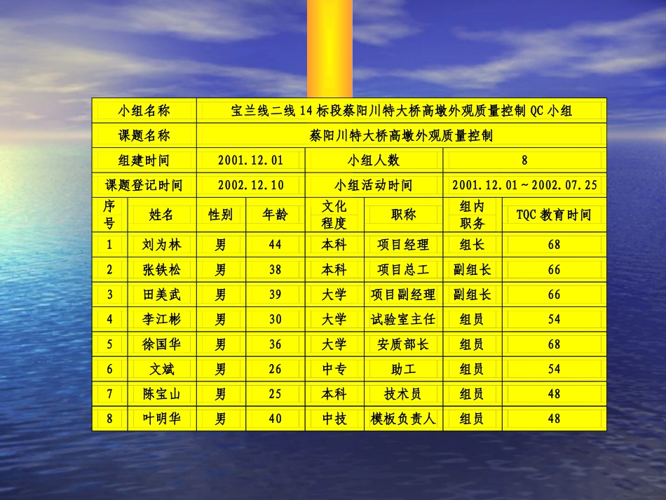 高墩施工质量控制_第3页