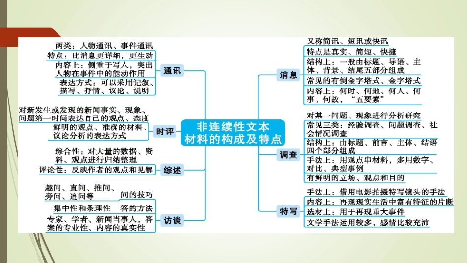 高考非连续性文本论述类实用类文本阅读_第3页