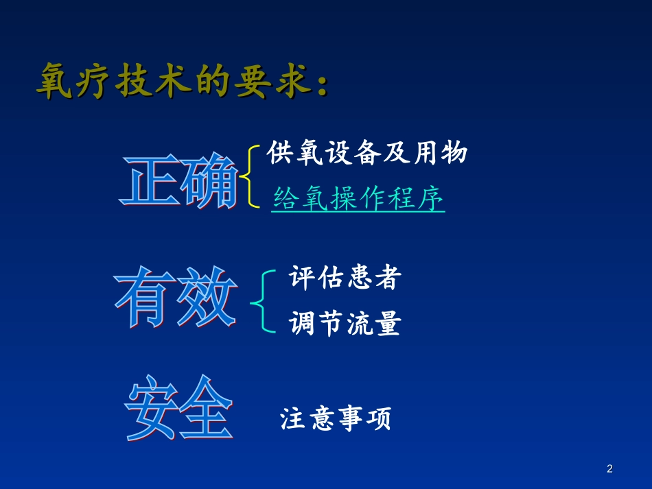 高流量呼吸湿化治疗课件_第2页