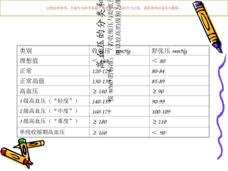 高血压和高血压急症的护理课件
