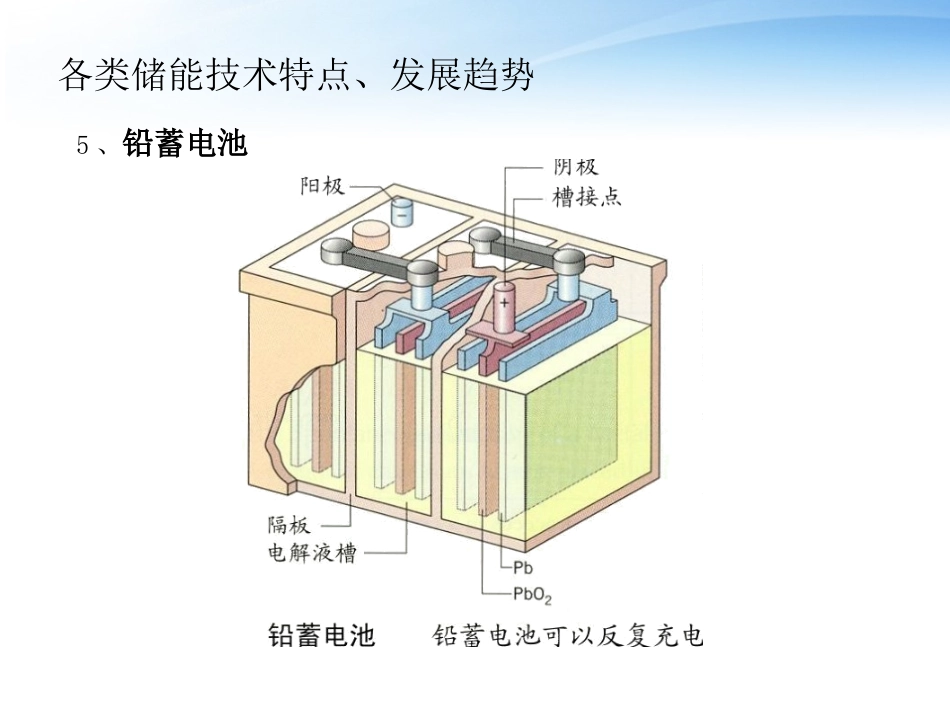 各类储能技术特点专题培训课件_第1页