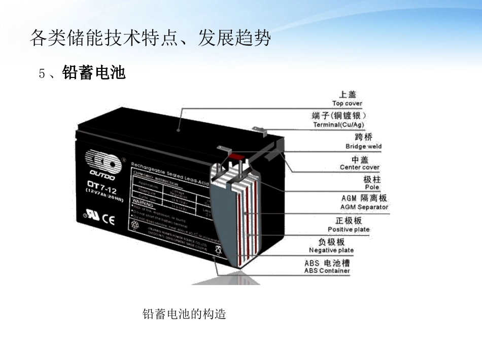 各类储能技术特点专题培训课件_第3页