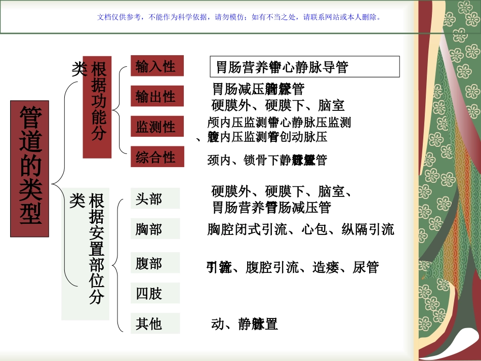 各种导管脱落应急预案课件_第2页