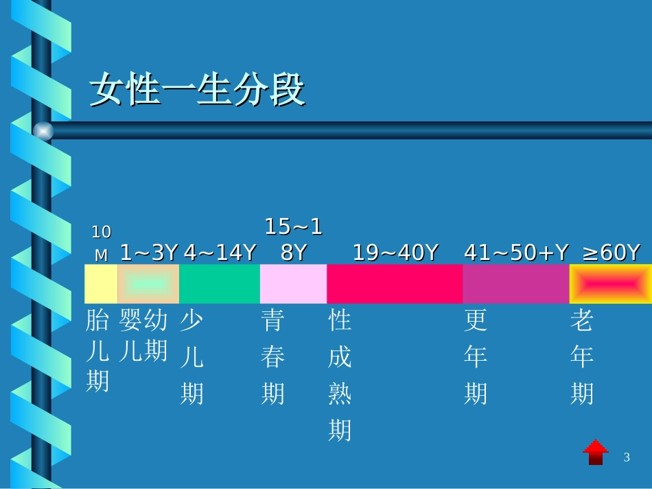 更年期妇女保健_第3页