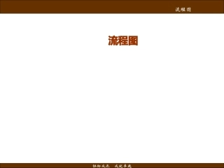 工厂管理流程图