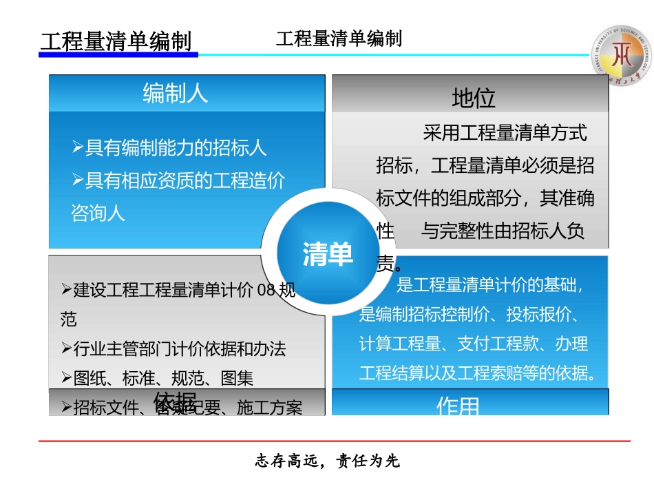 工程量清单编制专题讲座_第3页