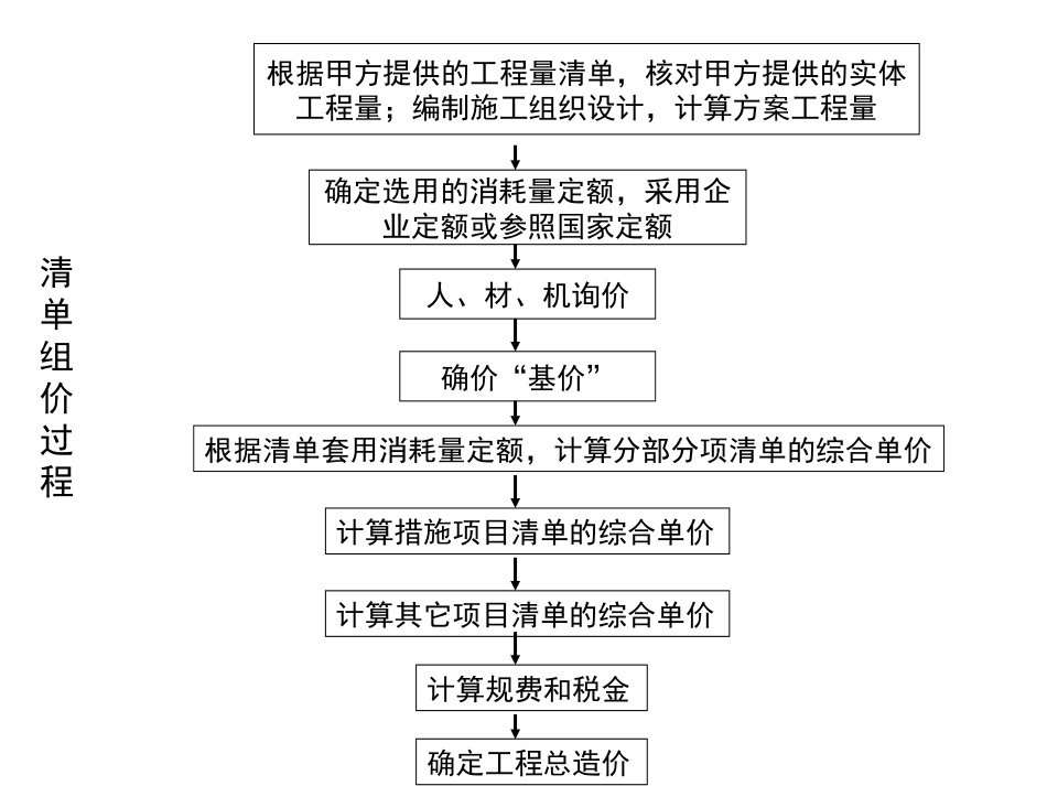 工程量清单计价实例_第3页