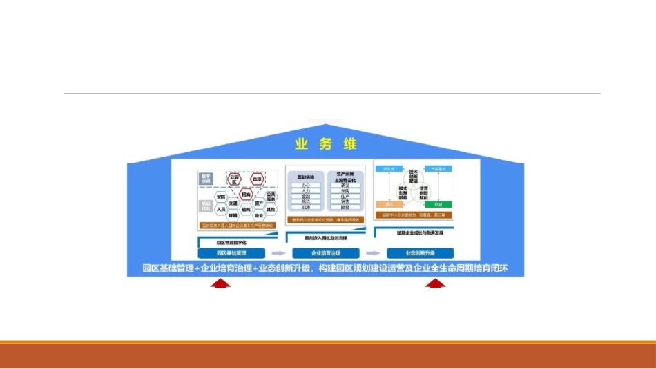 工业互联网园区应用场景_第2页