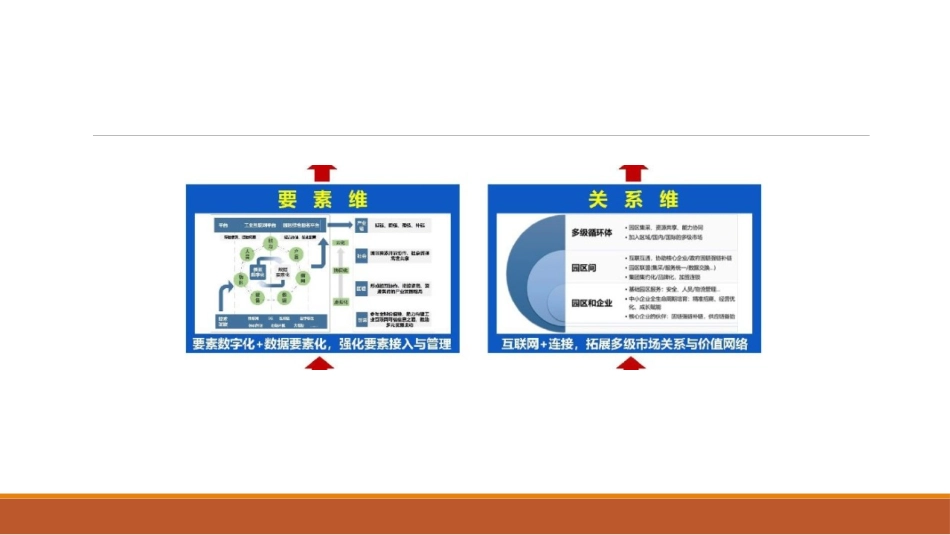 工业互联网园区应用场景_第3页