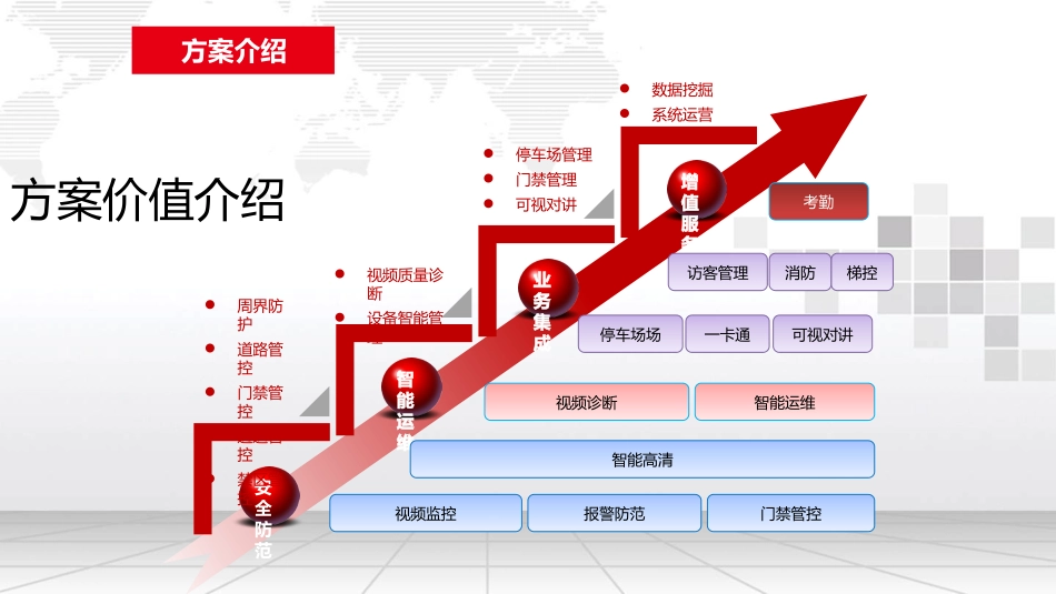 工业园区智慧楼宇整体解决方案_第3页