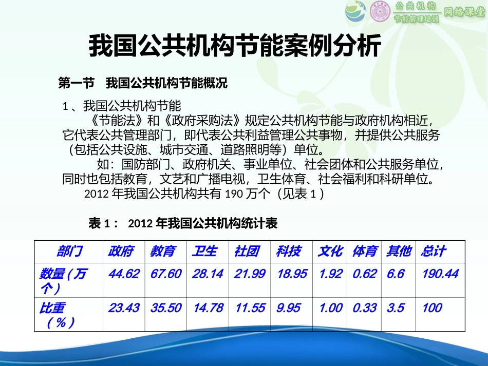 公共机构节能案例分析_第2页
