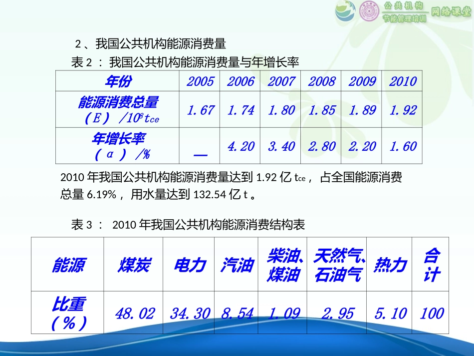 公共机构节能案例分析_第3页