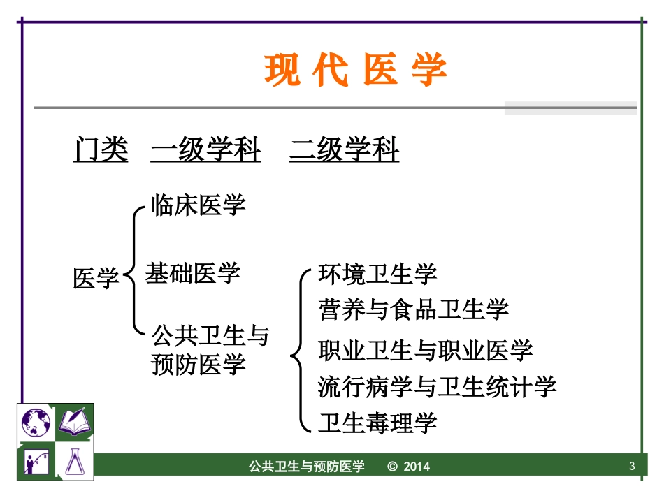 公共卫生与预防医学_第3页