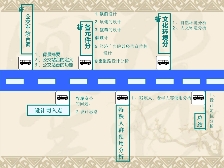 公交站台调研报告_第2页