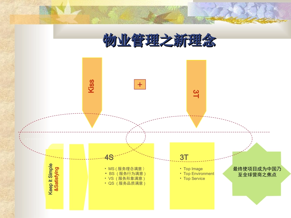 公司管理理念培训课件_第2页