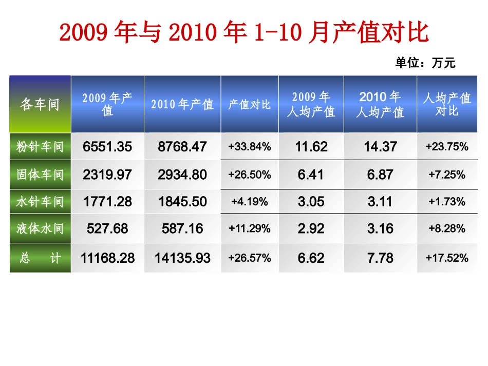 公司人力成本分析报告_第3页
