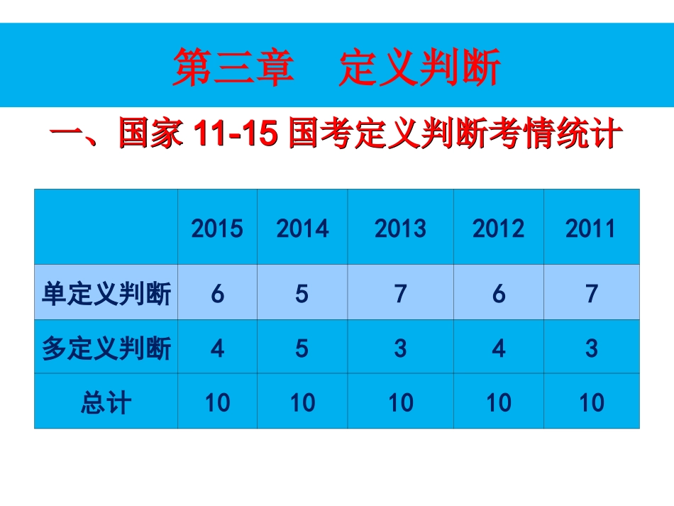 公务员考试行测定义判断_第1页
