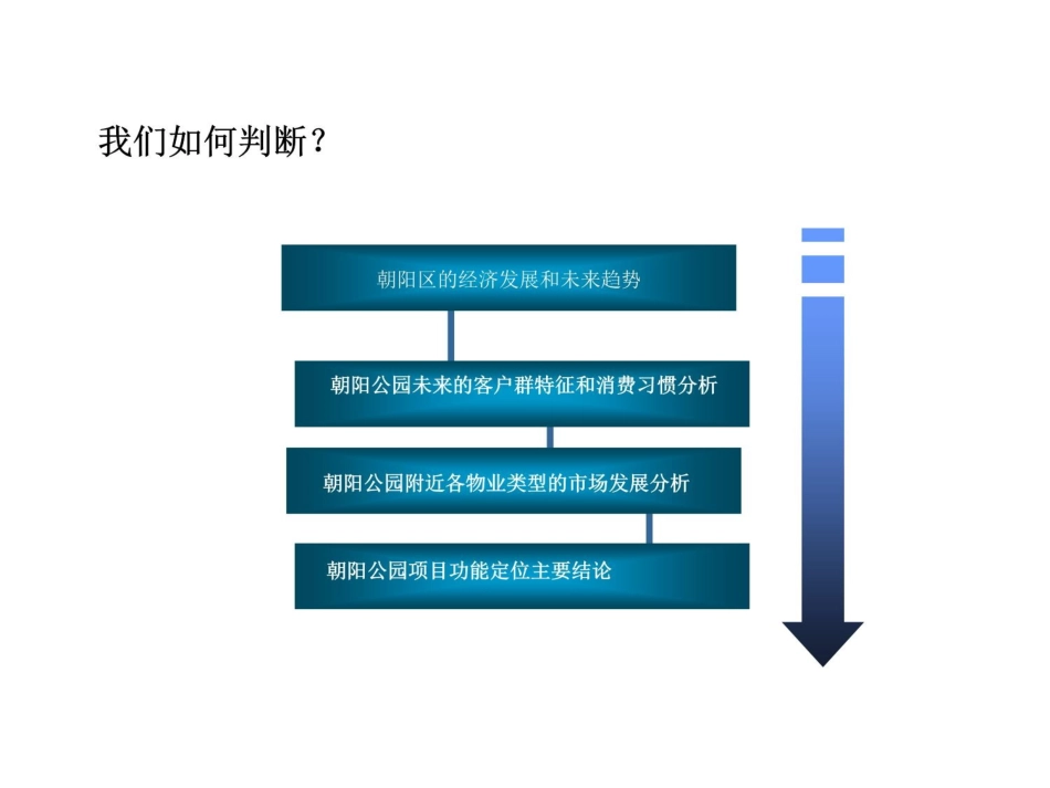 公园周边商业环境研究分析报告_第2页